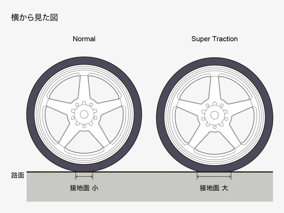 High Traction - HAYATE N-Type Drift Offset+8 or 6mm Wheels - White - HAYATE GD050, GD051