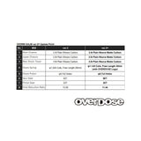 Overdose GALM Version 2 anti + Chassis Kit